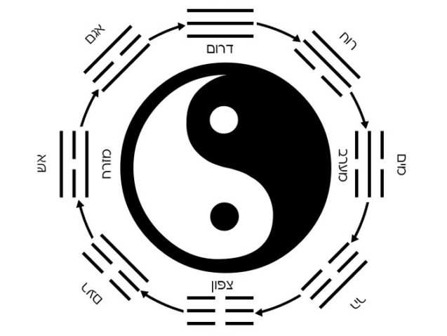 8-trigrams-before