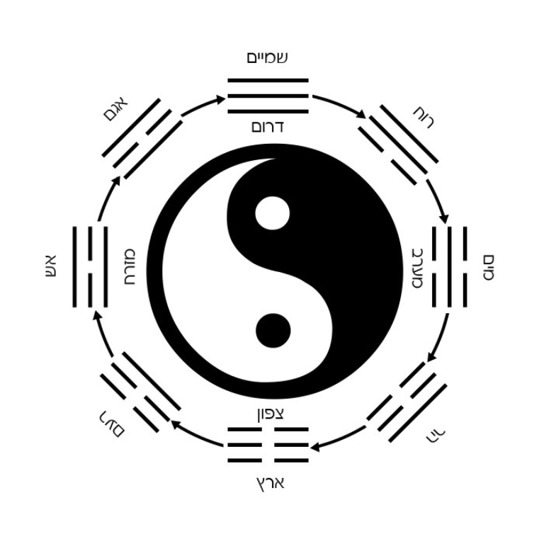 8-trigrams-before